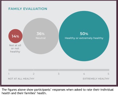 Family evaluation