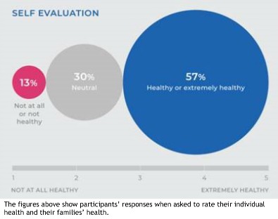 self-evaluation responses