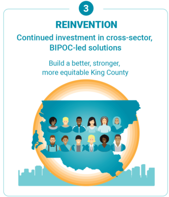 3) Reinvention. Continued investment in cross-sector BIPOC-led solutions