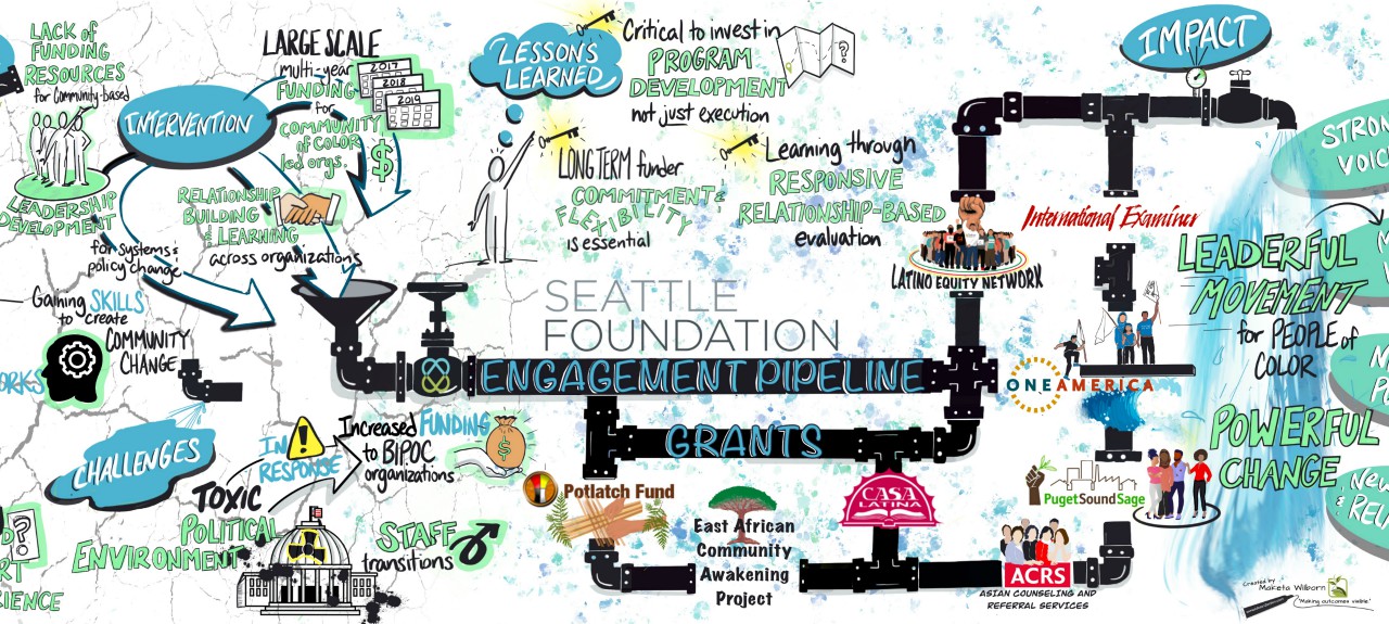 Building a Pipeline of Community Leaders